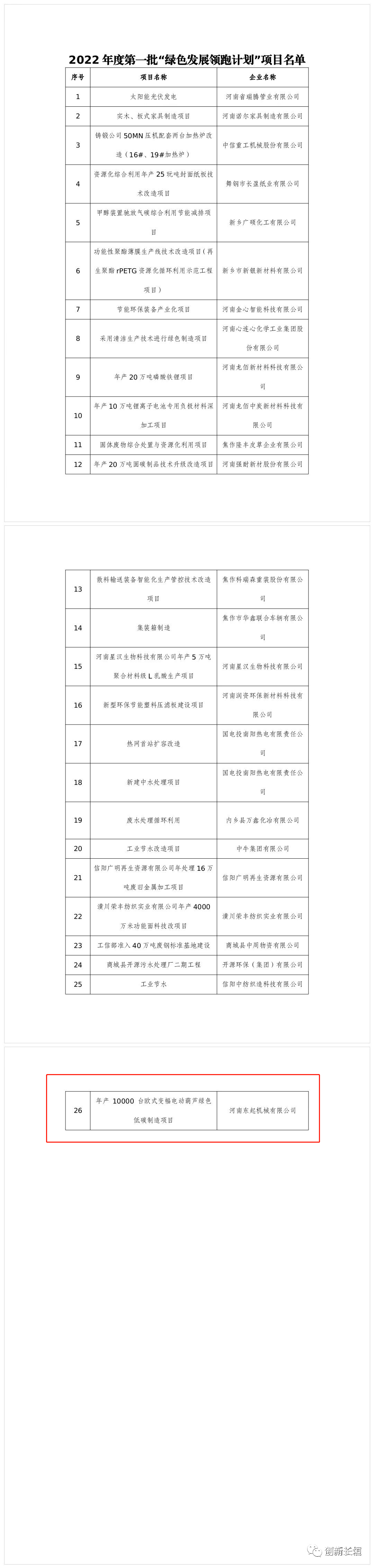 2022年度河南省一批“綠色發(fā)展領(lǐng)跑計劃”項目發(fā)布！長(cháng)垣這個(gè)項目上榜！
